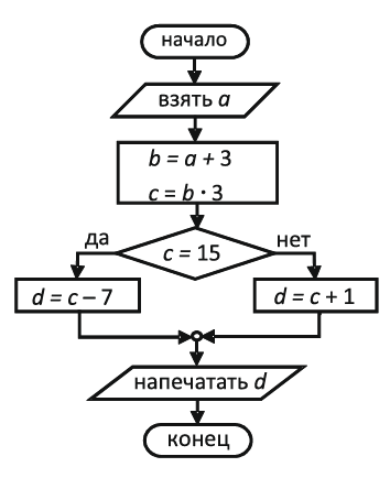 inf2024