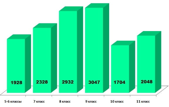 Глобусёнок