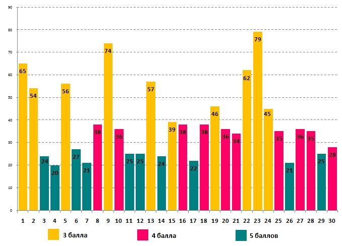 Глобусёнок