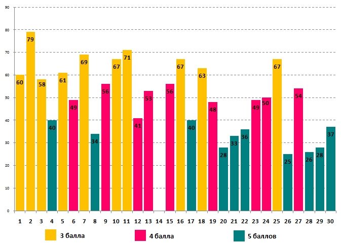 Глобусёнок